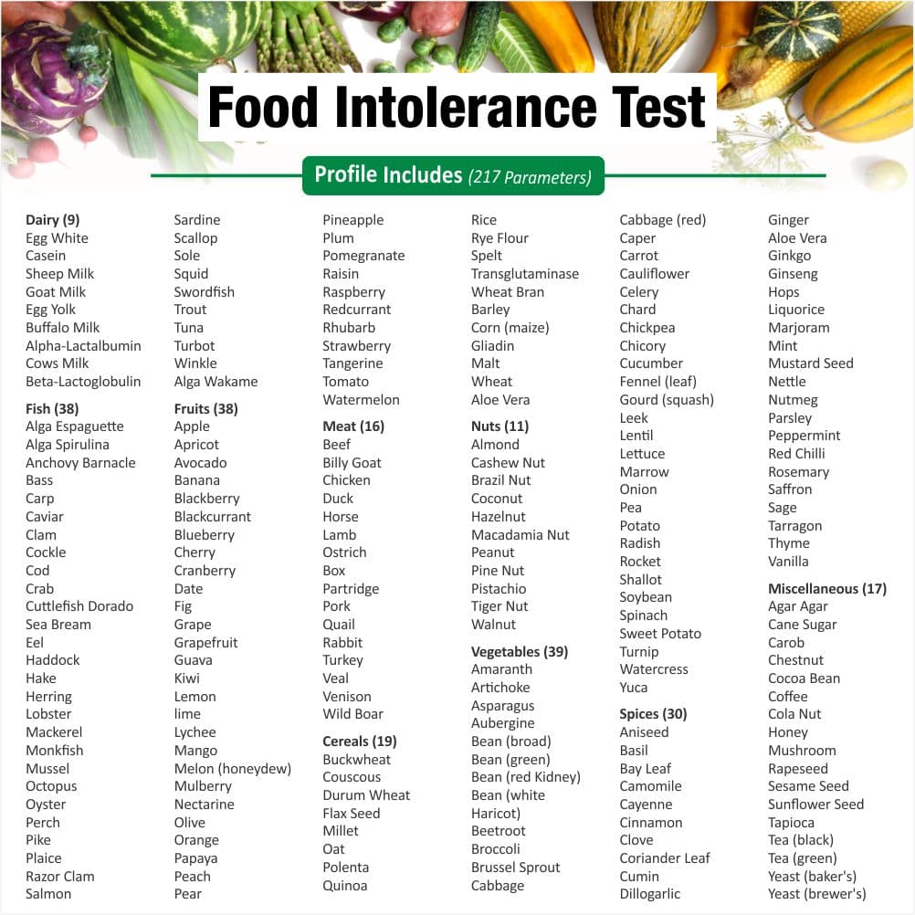 Food Intolerance Sample Report