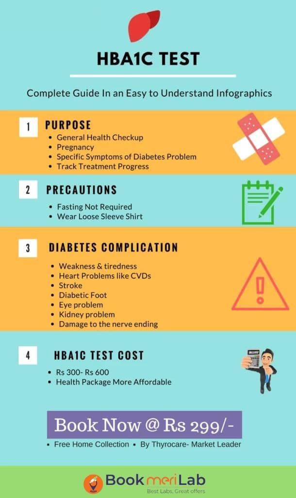 HbA1c Test – Price, Purpose, Normal Range, Preparation