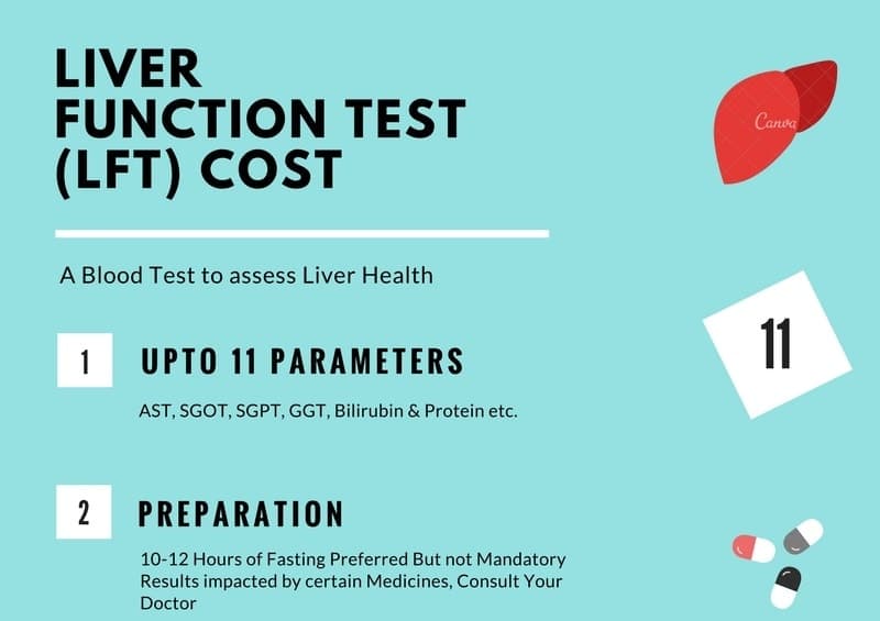 LFT Test Price | Liver Function Test Cost in India