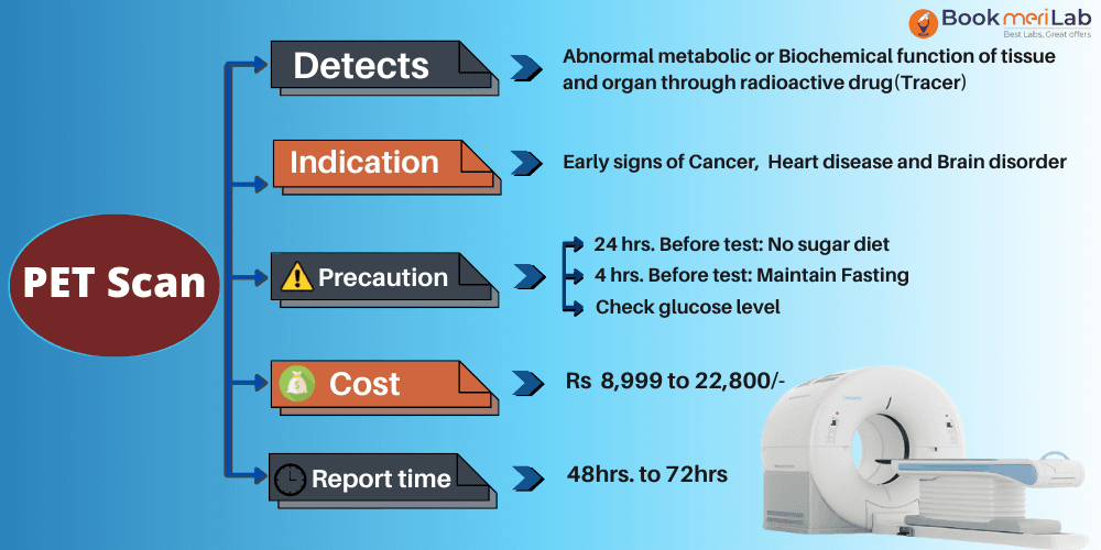 PET CT Scan: Price, Purpose, Side Effects & Proven Benefits [2026]