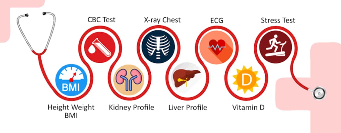 Preventive Health Checkups – Checkmate For Illness