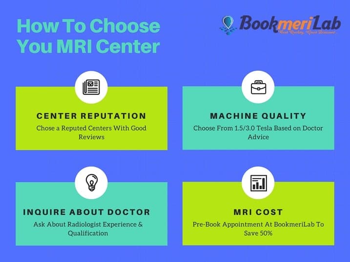 MRI Scan Cost In Thiruvananthapuram: Get Cost, Centres List & Discount