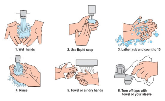 good hand wash technique