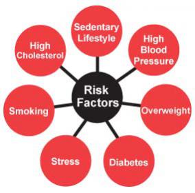 Cardiac Risk Markers