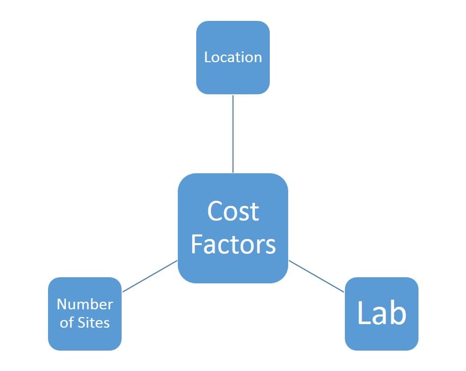 Factors Impacting Dexa Scan Cost