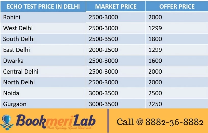 Echo Test Price in Delhi-Region Wise