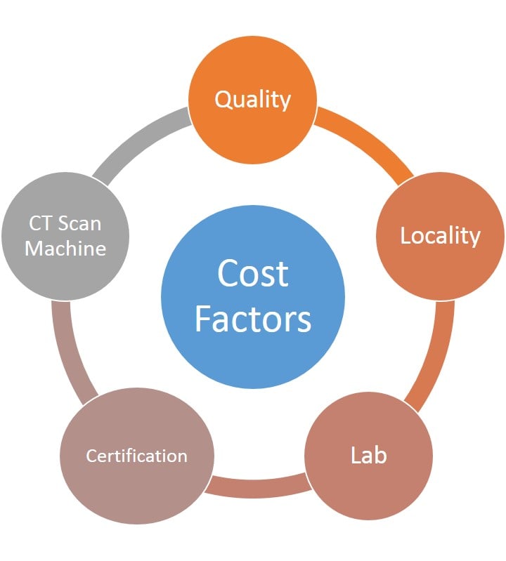 selection factor for ct scan centers in bangalore