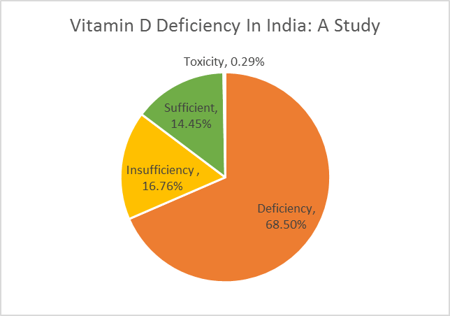 vitamin d deficiency