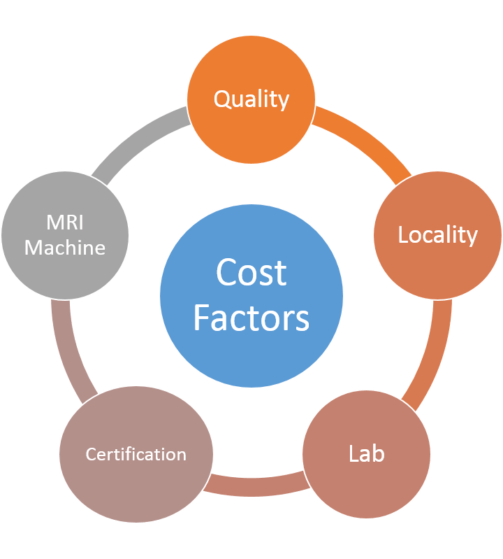 mri scan cost factors