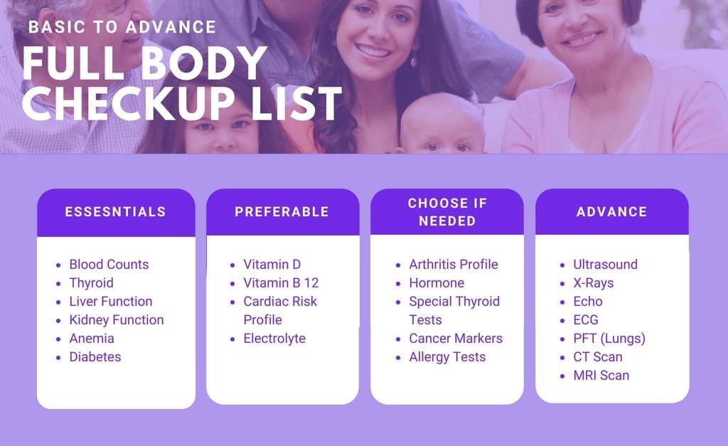 full body checkup test list