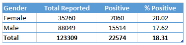 COVID antibody test data in India