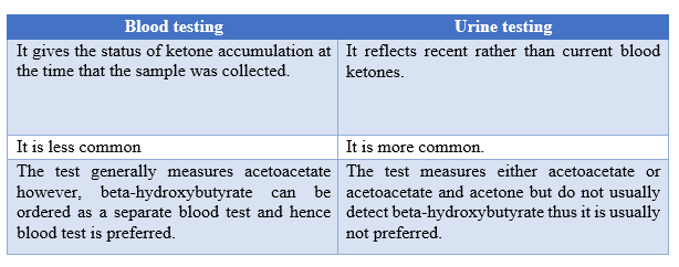 Difference between Serum Ketone Test and Urine Ketone Test