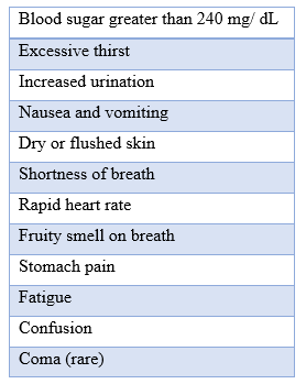 Symptoms associated with abnormal ketone levels