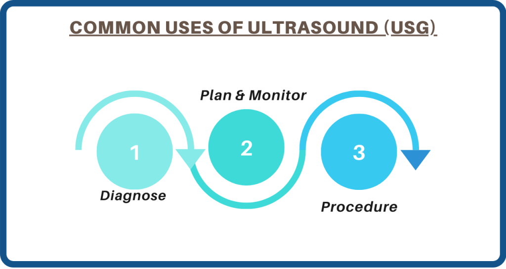 ultrasound whole abdomen purpose