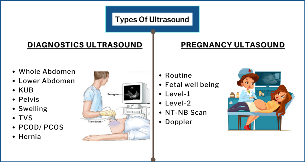 types of ultrasound