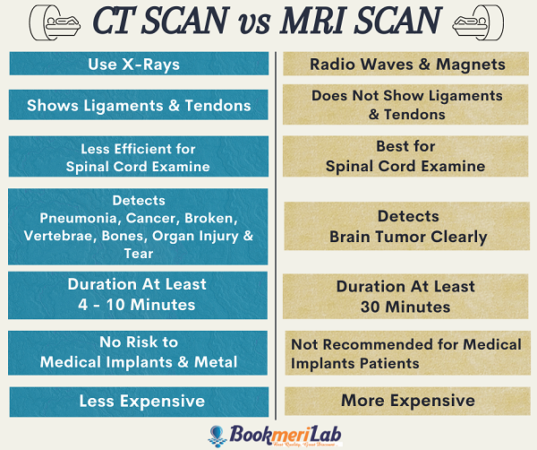 ncct scan vs mri scan
