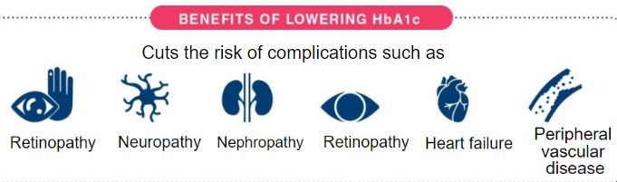 Advantages of lowering the HbA1c level. 