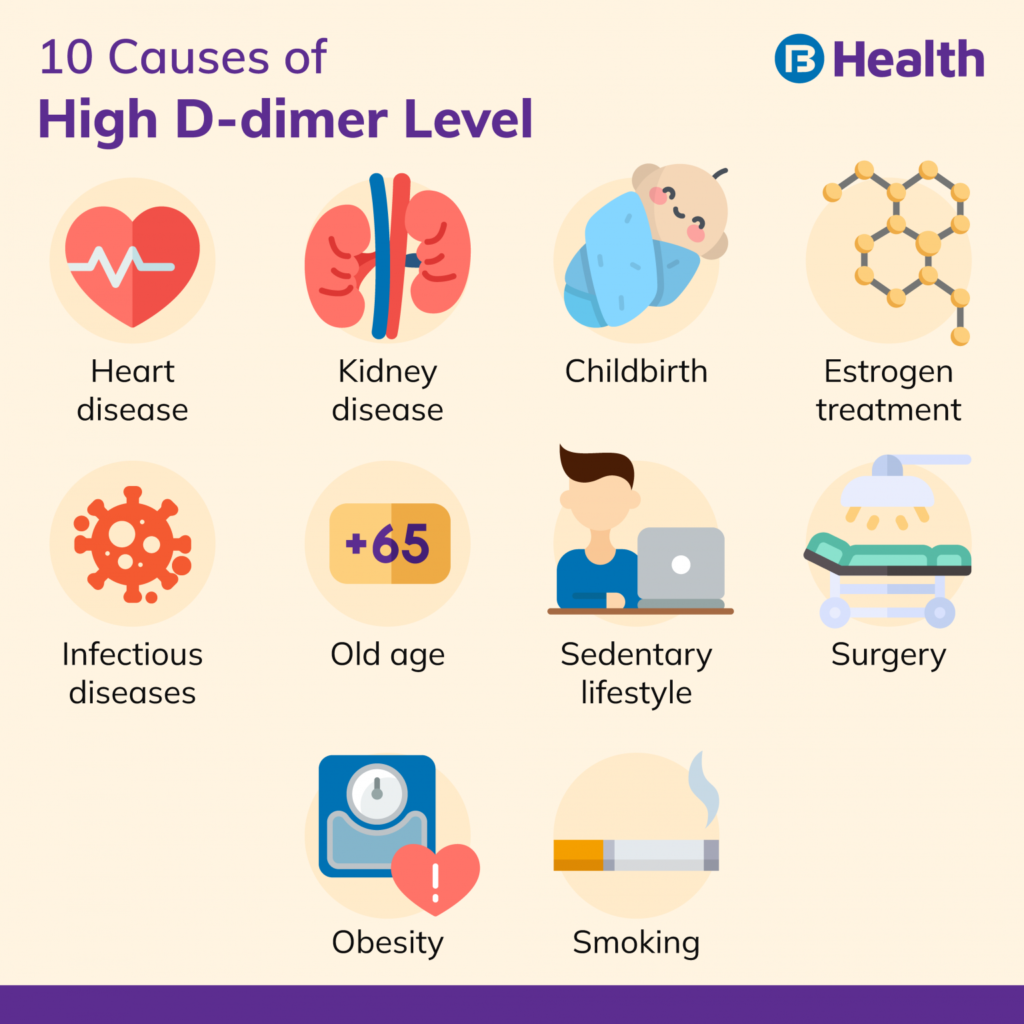 The reasons of the high D-dimer levels in the blood.