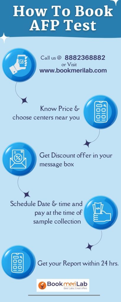 online booking procedure