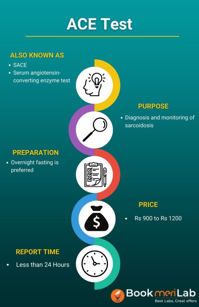 ACE Test Summary