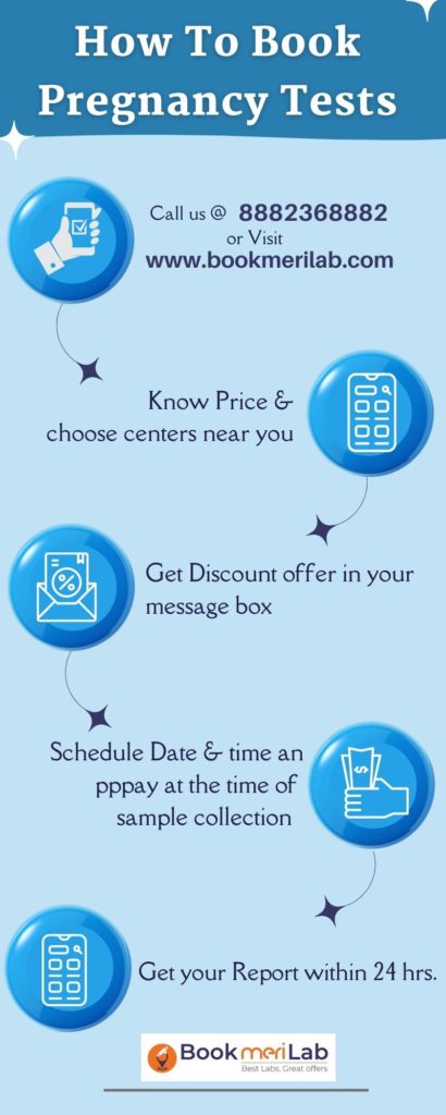 How to Book P