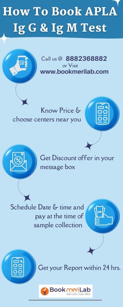 How to book APLA test
