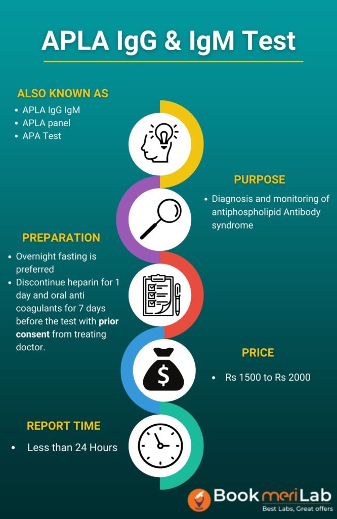 APLA Test Summary