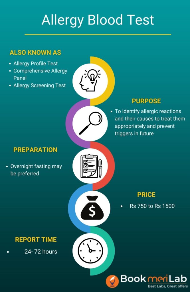 Allergy blood test Summary