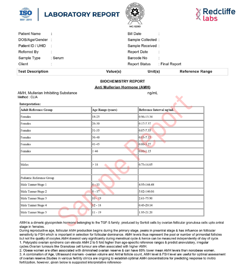 AMH Test Sample Report