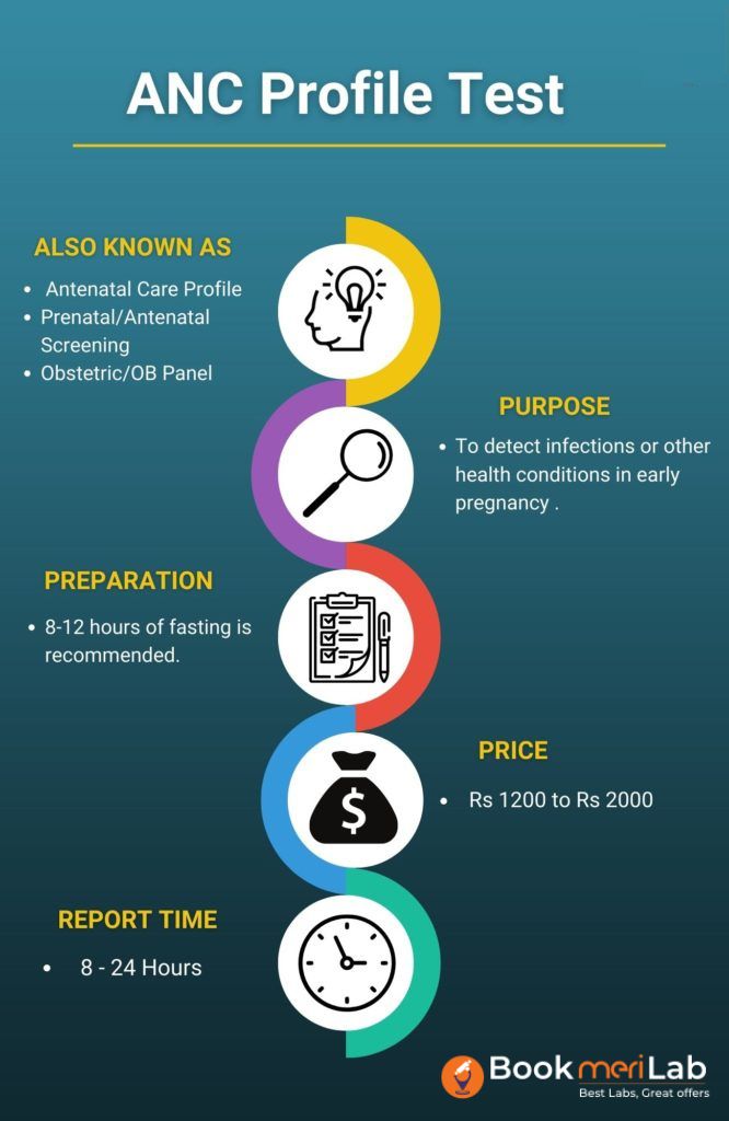 ANC profile test inforgraphics