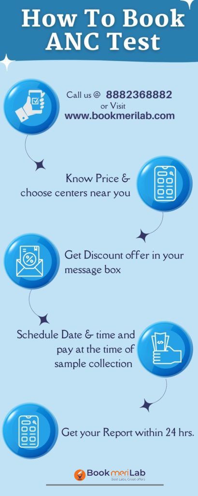 How to book ANC test?