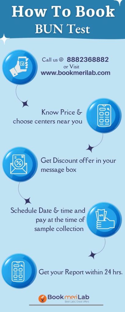 How to Book BUN Test