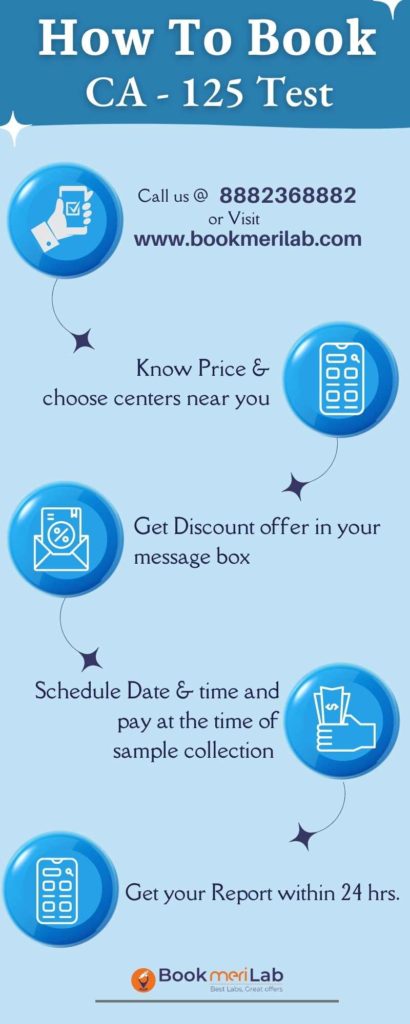 How to Book CA 125 test