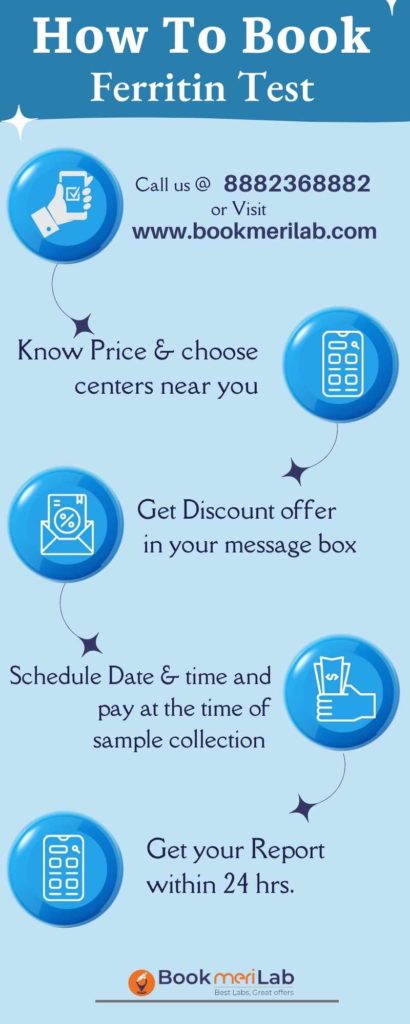 How to book test online
