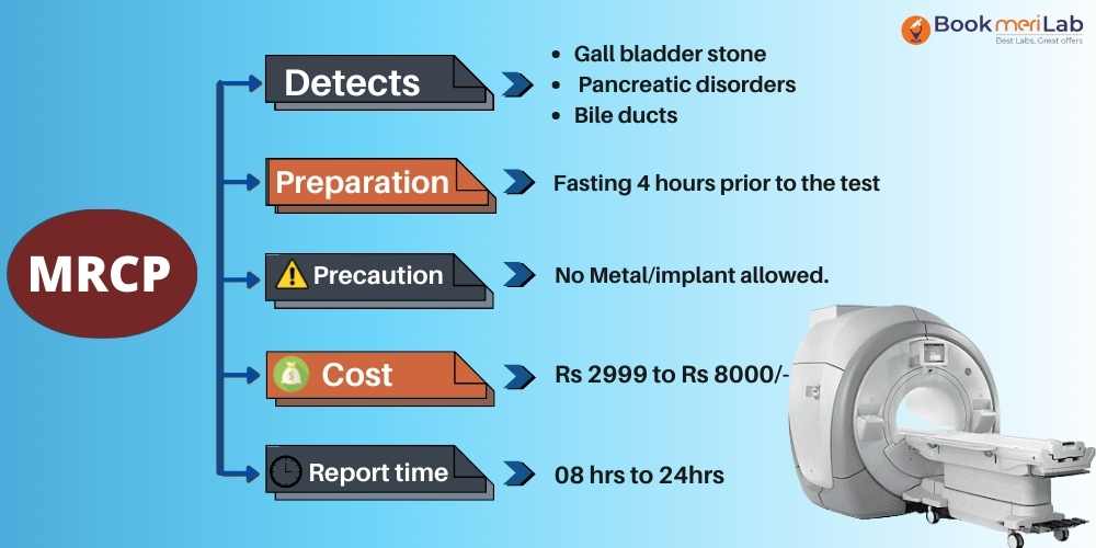 MRCP infographics