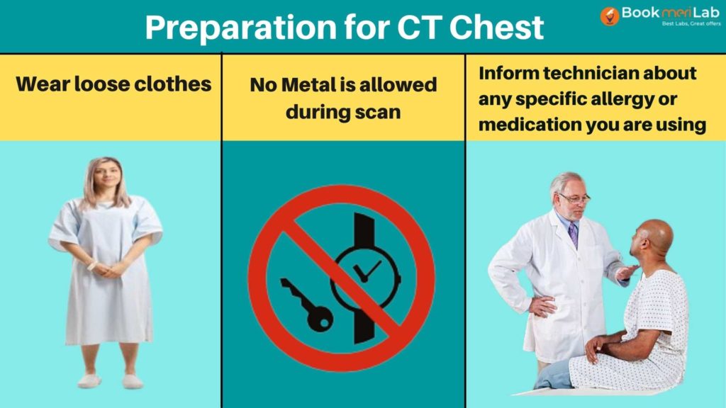 Preparation for CT Scan Chest