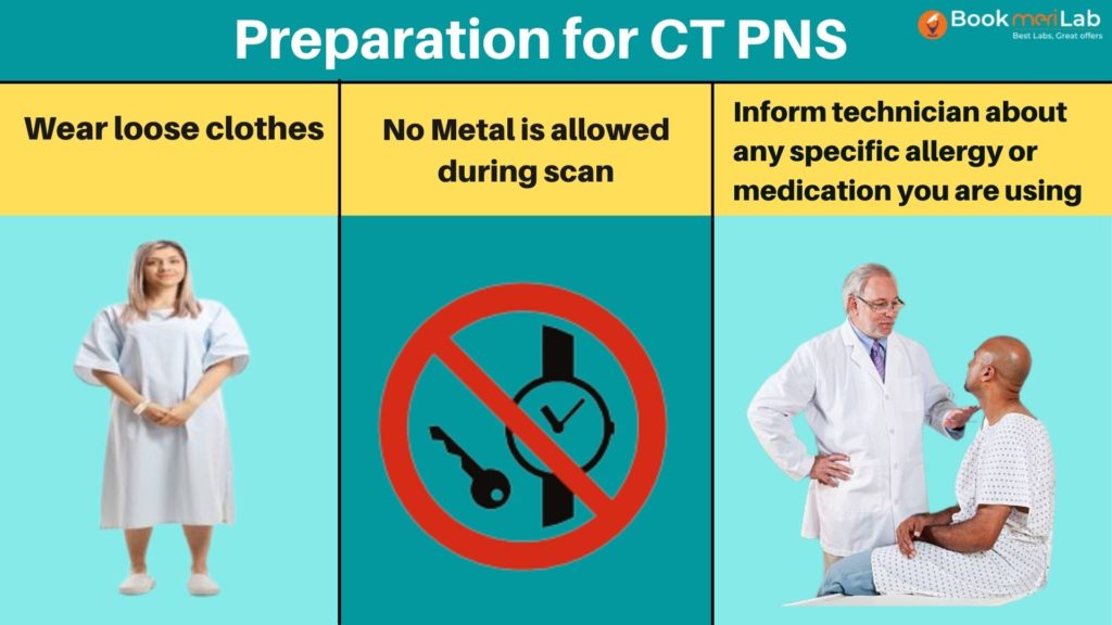 Preparation for CT PNS
