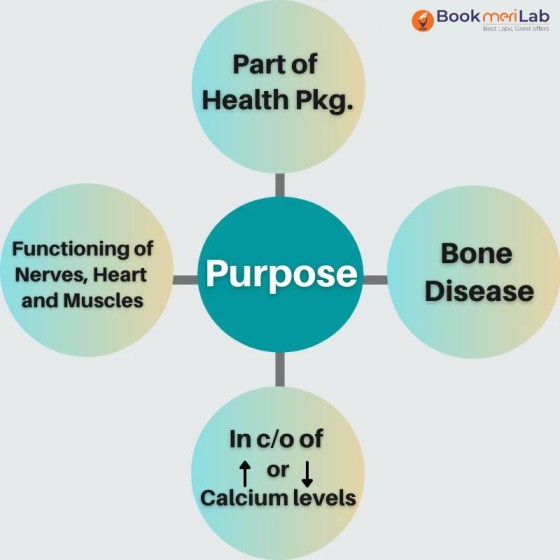 Purpose of calcium test
