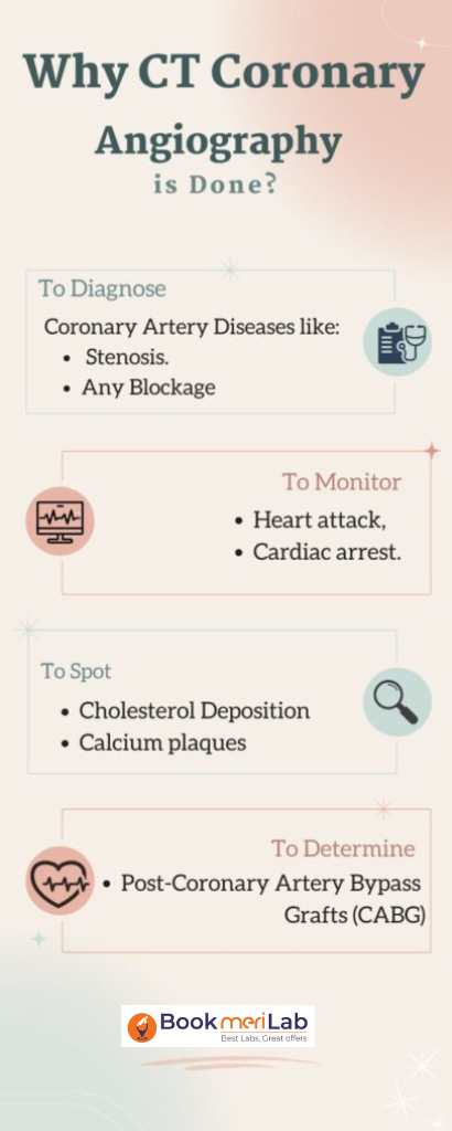 Why CT Coronary is done