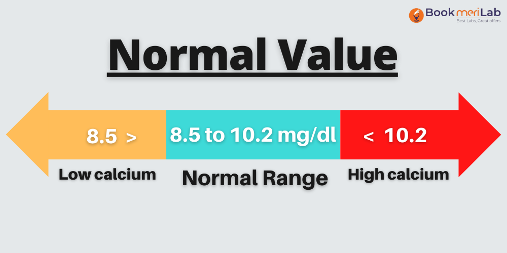 normal value of calcium test
