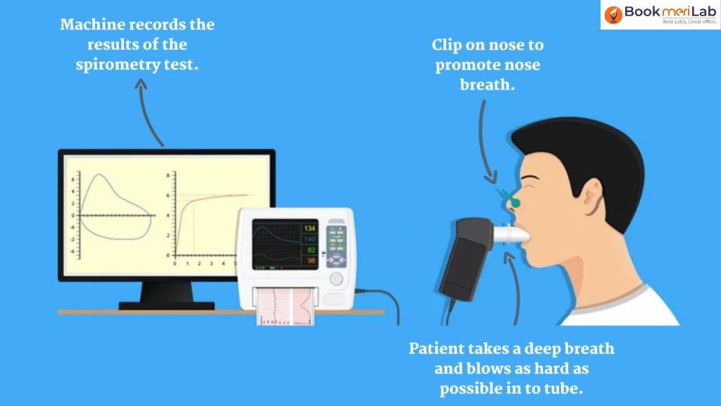pft test process