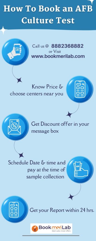 How To Book AFB Culture Test? 
