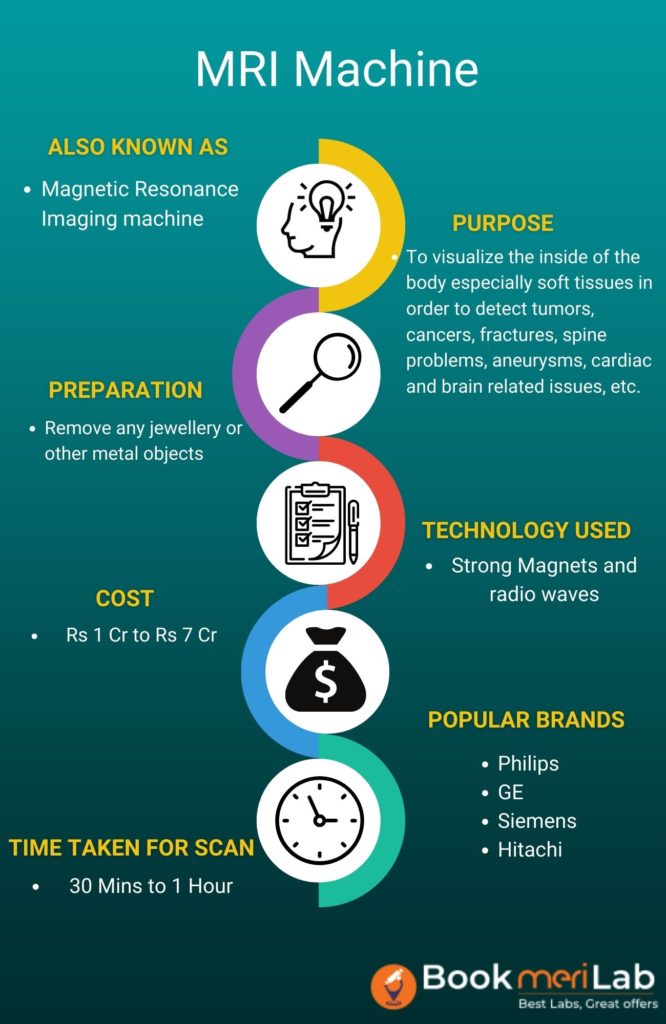MRI Machine Infographic