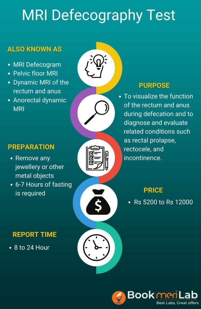 MRI defecogram Infographic
