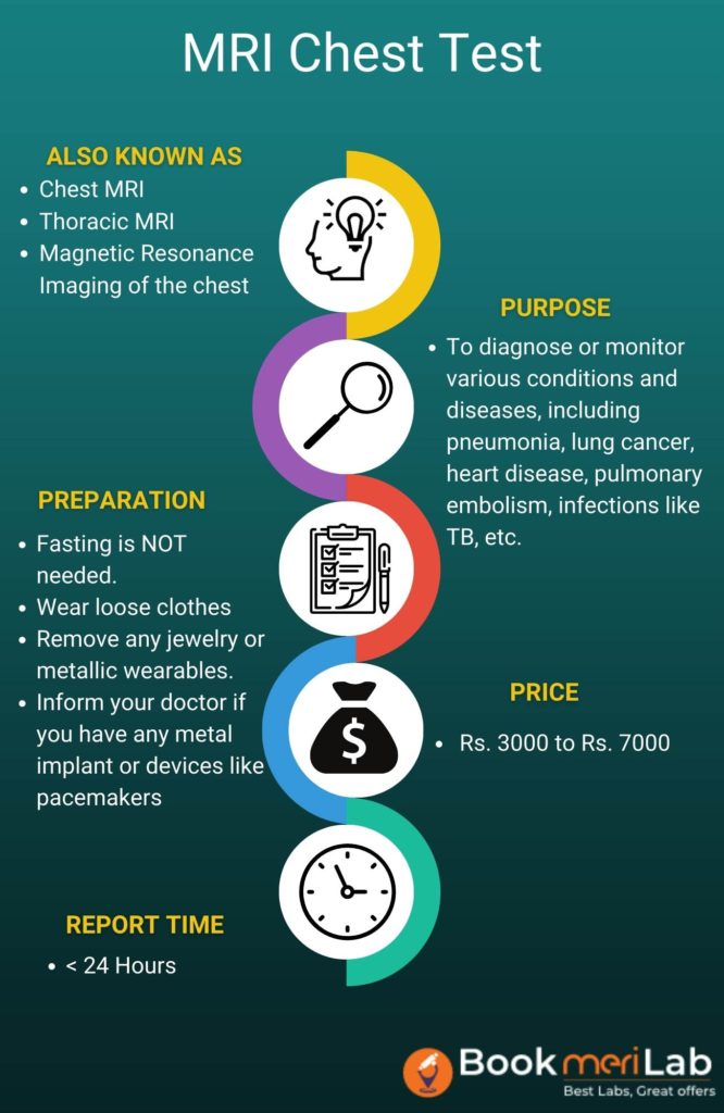 MRI Chest Summary