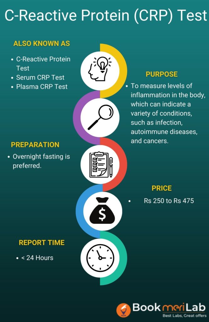CRP TEST SUMMARY