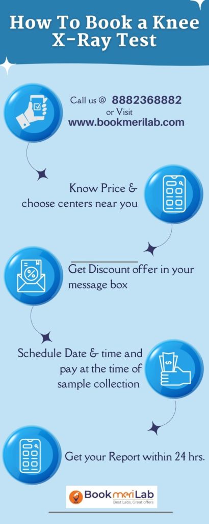 How to Book a test?