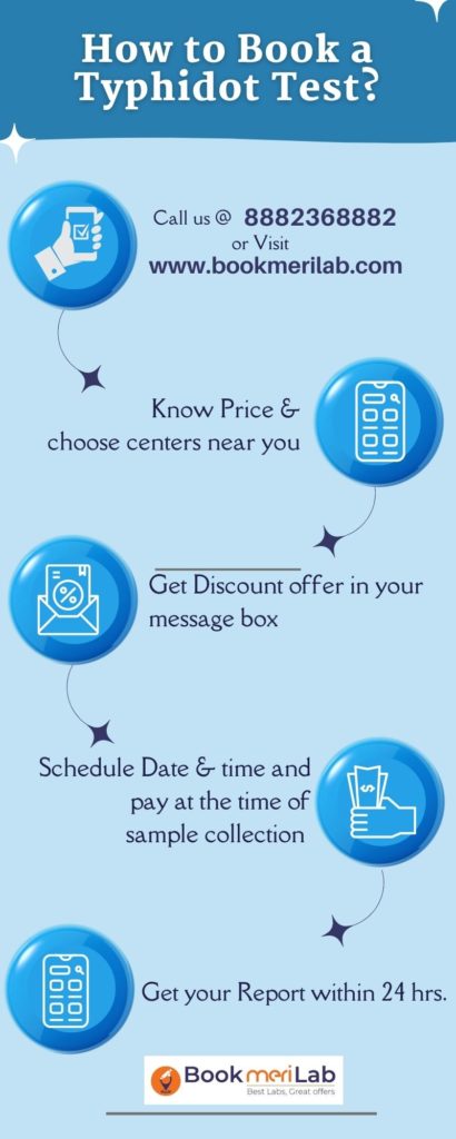How to Book online?