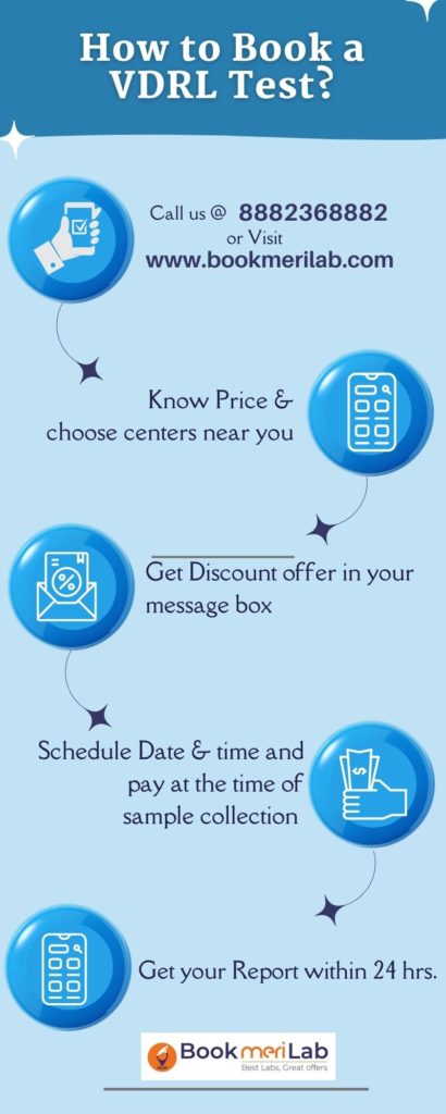 process to book online