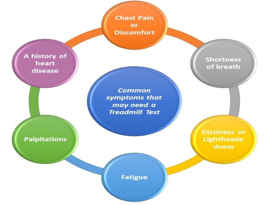 symptoms that may need a Treadmill test